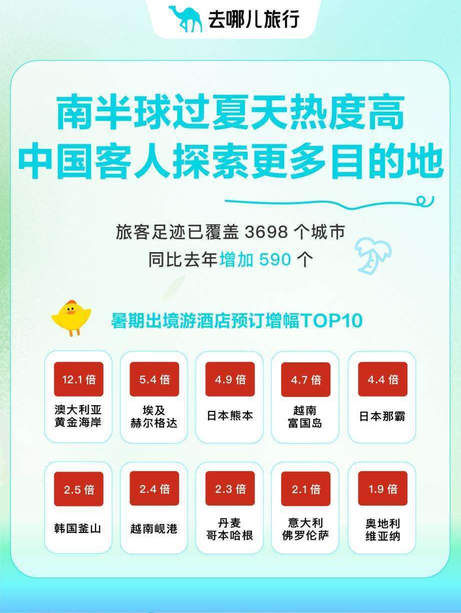 出了考场就去机场！暑假旅游市场继续火热